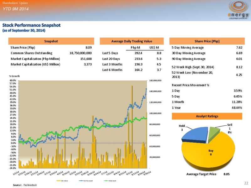 SHAREHOLDERS' UPDATE YTD 9M 2014 FINANCIAL OPERATING RESULTS – Energy Development Corp. – slide 21