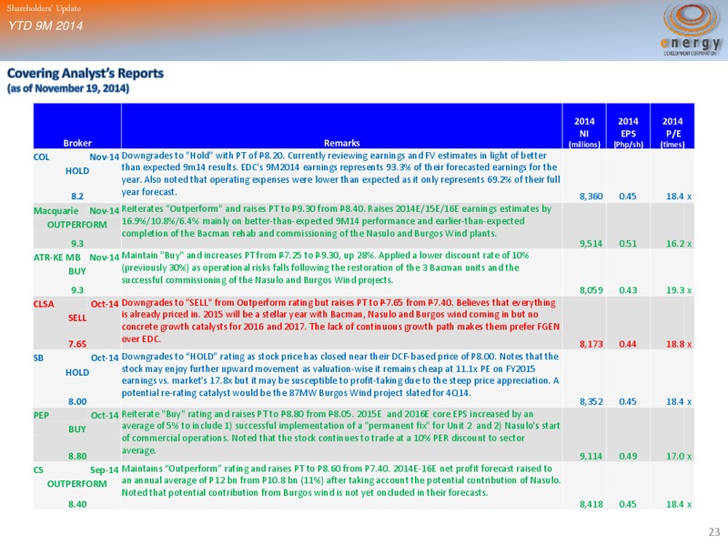 SHAREHOLDERS' UPDATE YTD 9M 2014 FINANCIAL OPERATING RESULTS – Energy Development Corp. – slide 22
