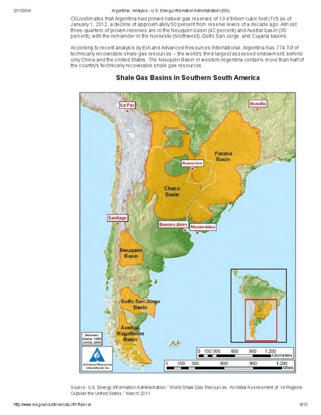 ARGENTINA ANALYSIS – EIA – slide 8