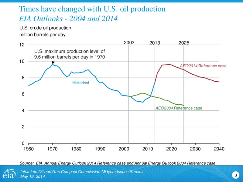 INTERSTATE OIL & GAS COMPACT COMMISSION – EIA – slide 3