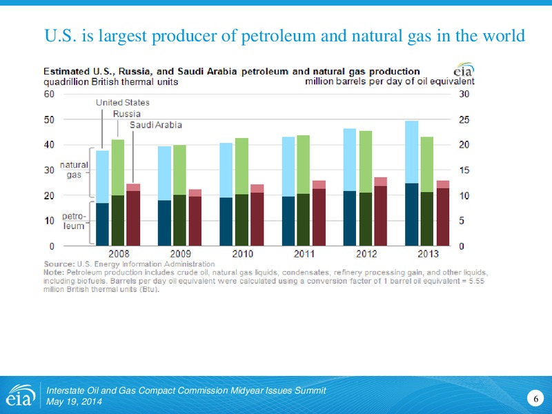 INTERSTATE OIL & GAS COMPACT COMMISSION – EIA – slide 6