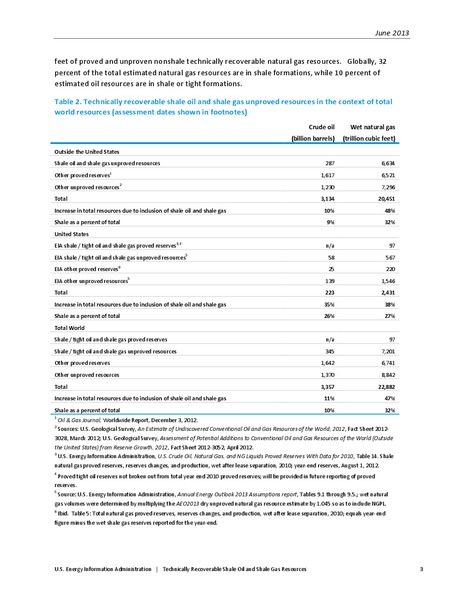 UPDATE – EIA – slide 4