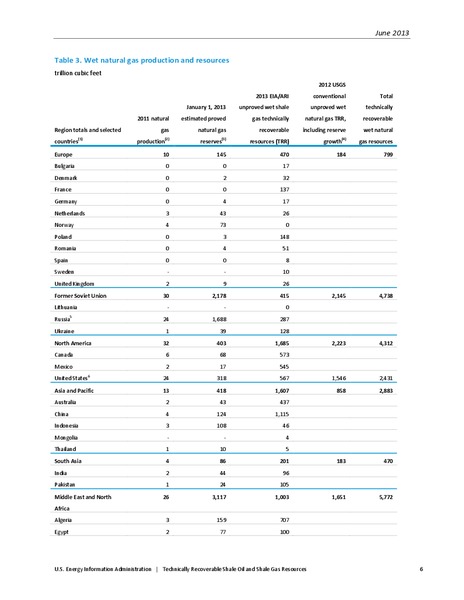 UPDATE – EIA – slide 7