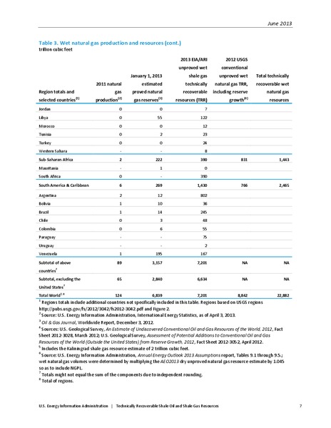 UPDATE – EIA – slide 8