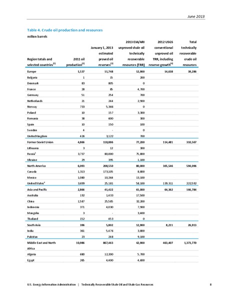 UPDATE – EIA – slide 9