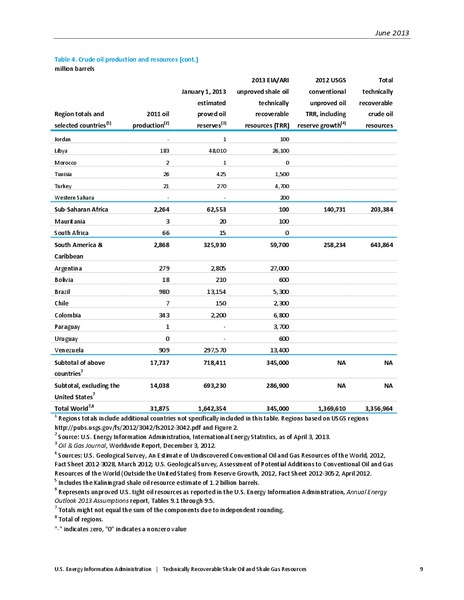 UPDATE – EIA – slide 10