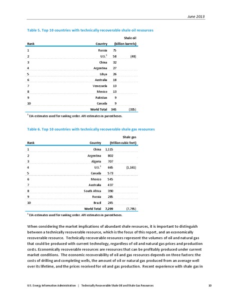 UPDATE – EIA – slide 11