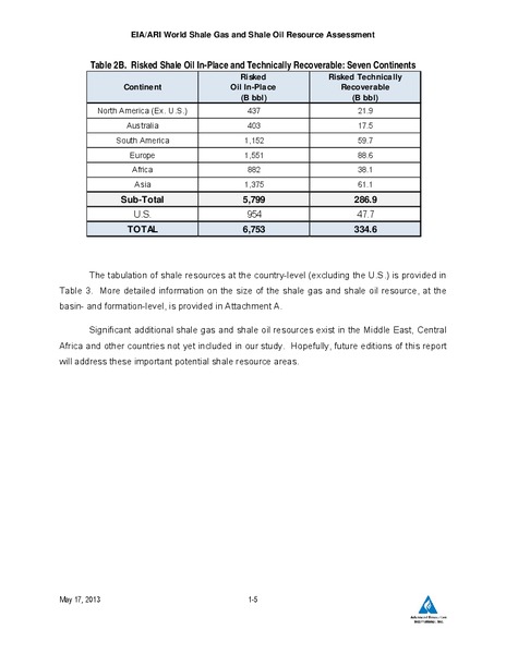 UPDATE – EIA – slide 26