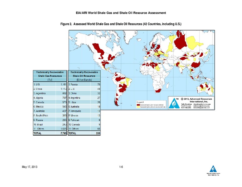 UPDATE – EIA – slide 27