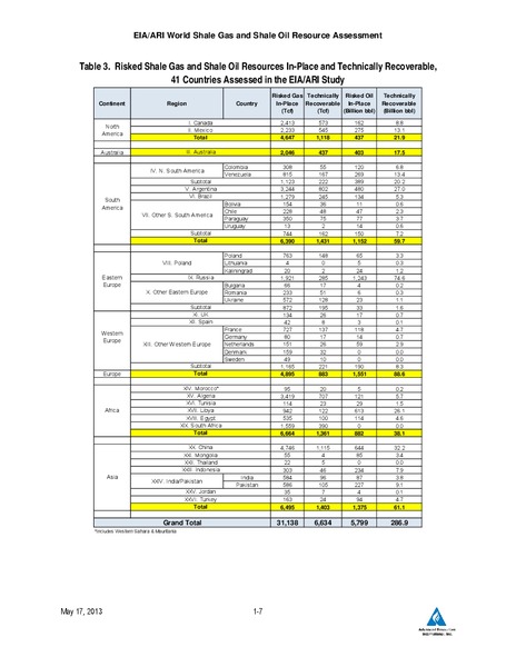 UPDATE – EIA – slide 28