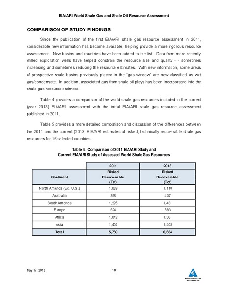 UPDATE – EIA – slide 29