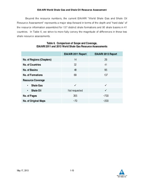UPDATE – EIA – slide 31