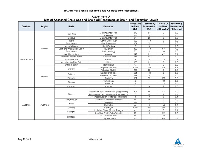 UPDATE – EIA – slide 33