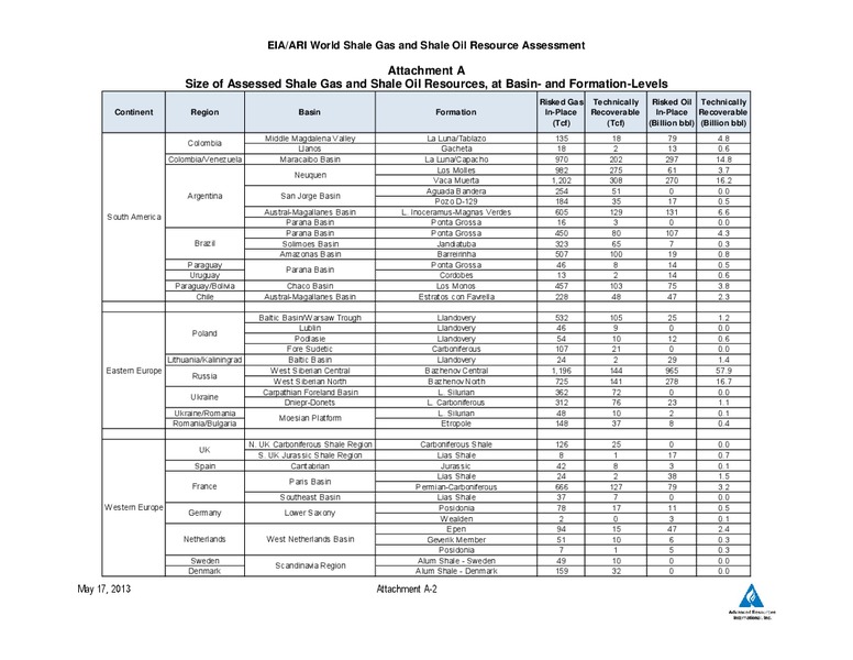 UPDATE – EIA – slide 34