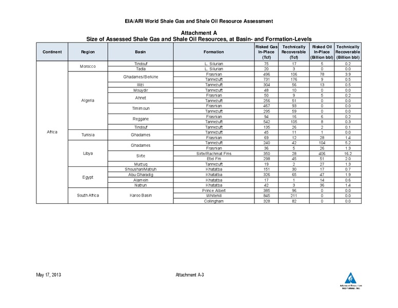 UPDATE – EIA – slide 35