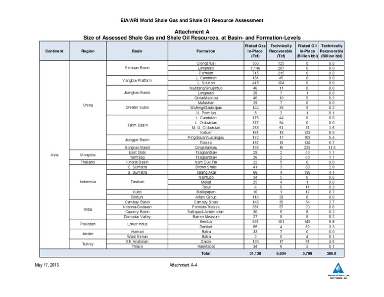 UPDATE – EIA – slide 36