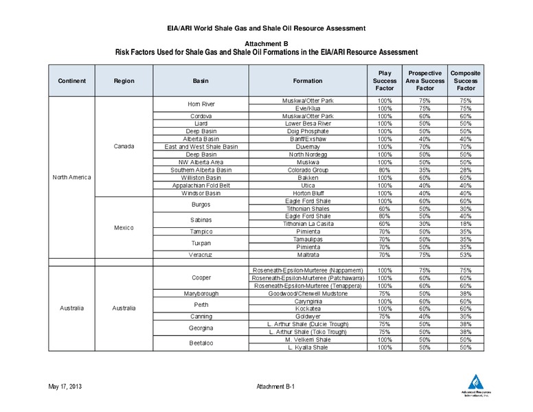 UPDATE – EIA – slide 38