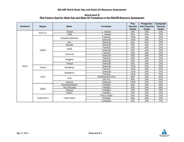 UPDATE – EIA – slide 40