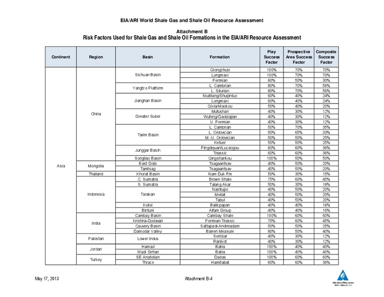 UPDATE – EIA – slide 41