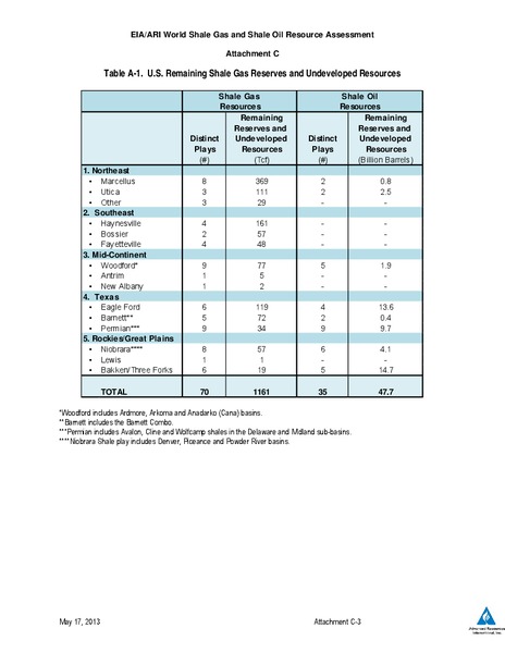 UPDATE – EIA – slide 44