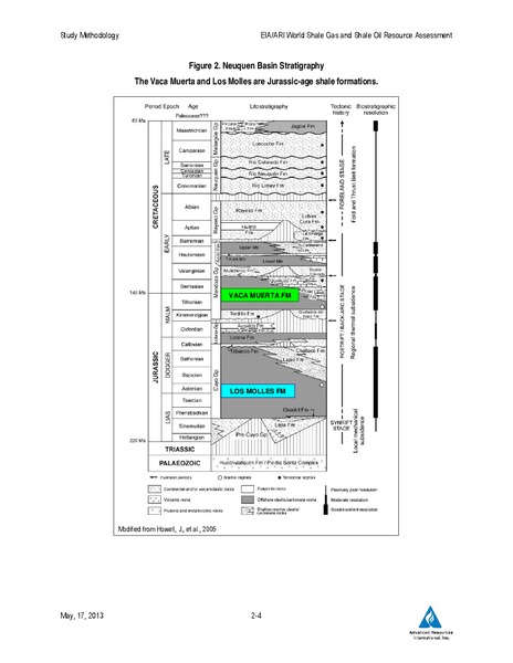 UPDATE – EIA – slide 51