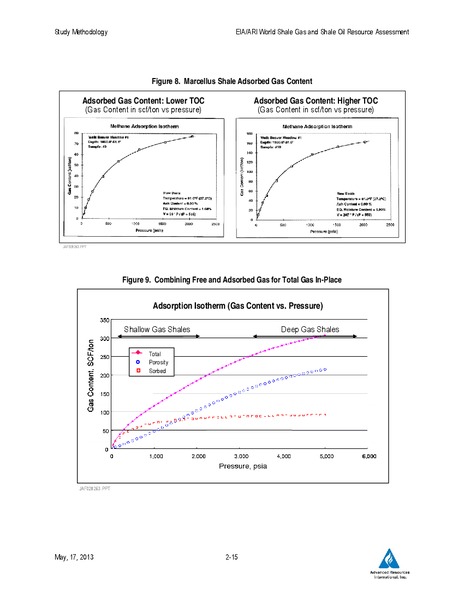 UPDATE – EIA – slide 62