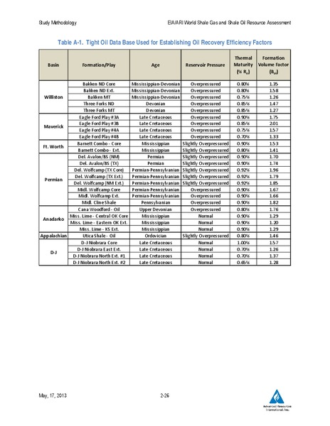 UPDATE – EIA – slide 73