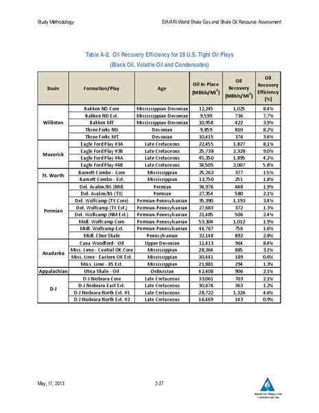 UPDATE – EIA – slide 74