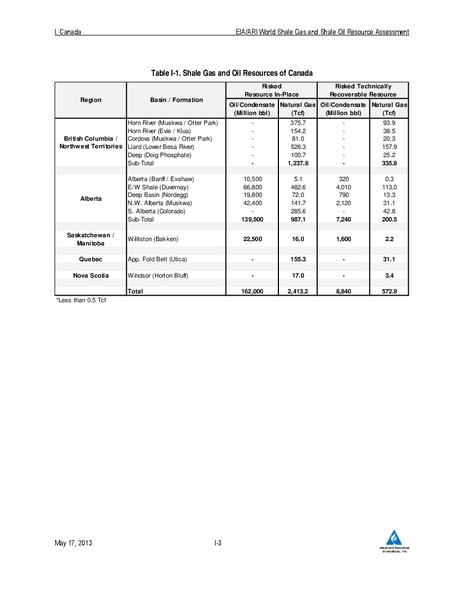 UPDATE – EIA – slide 77