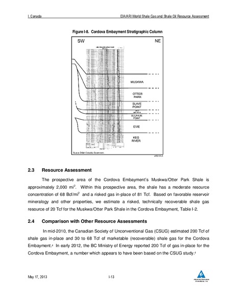 UPDATE – EIA – slide 87