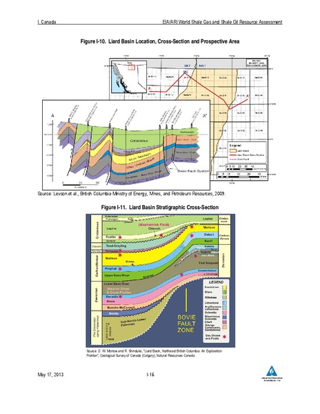 UPDATE – EIA – slide 90