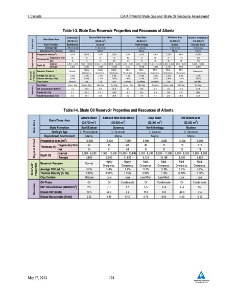 UPDATE – EIA – slide 99