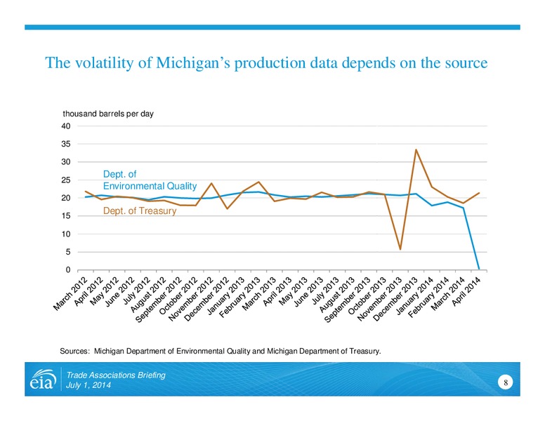 Trade Associations Briefing – EIA – slide 8