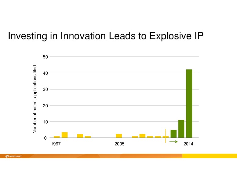 INVESTOR DAY – Energy Recovery – slide 9