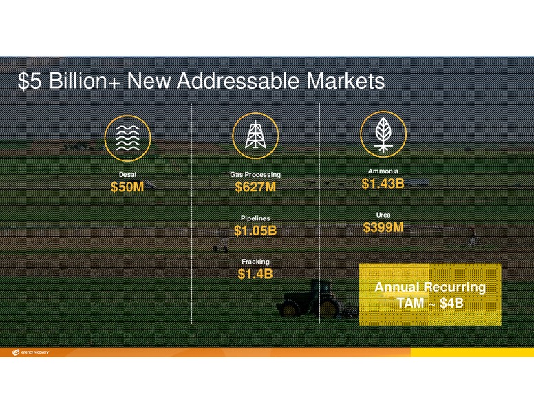 INVESTOR DAY – Energy Recovery – slide 11
