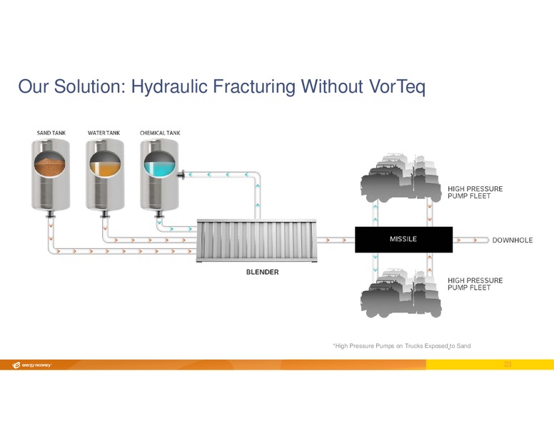INVESTOR DAY – Energy Recovery – slide 22