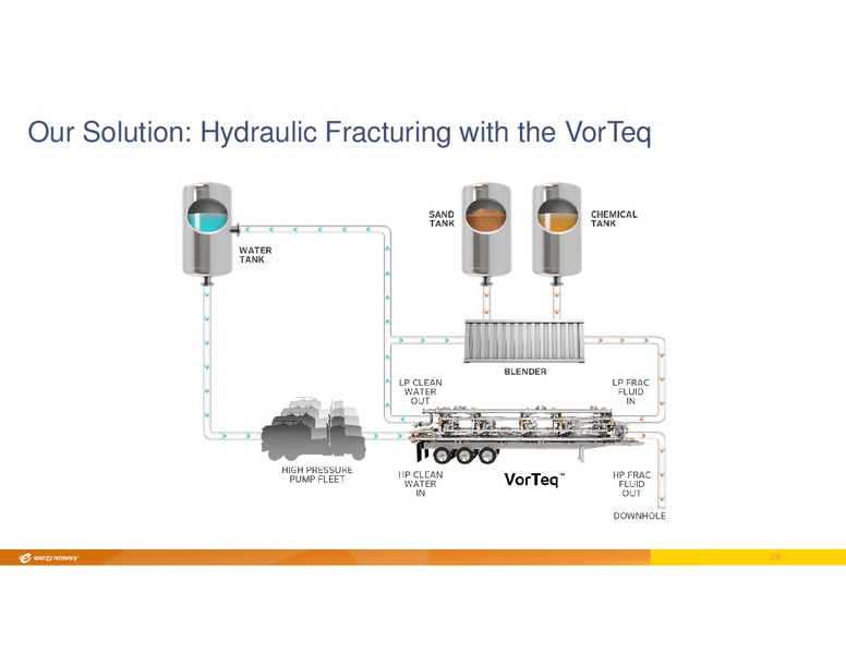 INVESTOR DAY – Energy Recovery – slide 23