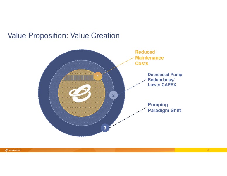 INVESTOR DAY – Energy Recovery – slide 24