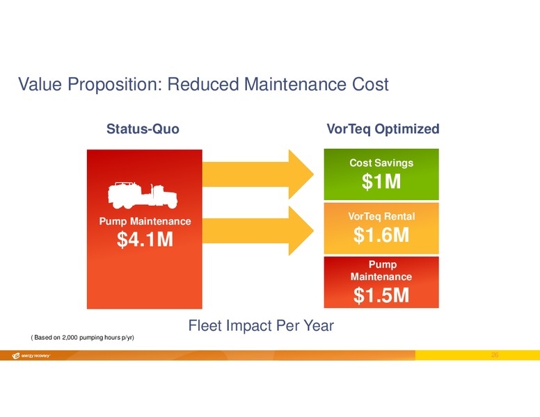INVESTOR DAY – Energy Recovery – slide 25