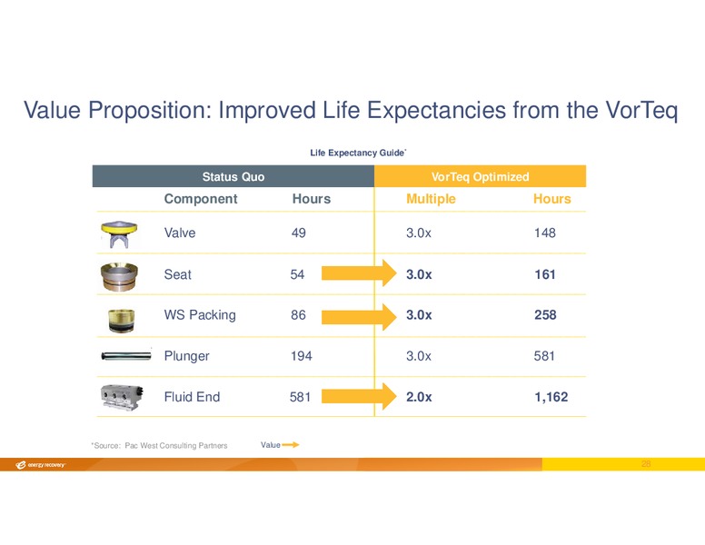INVESTOR DAY – Energy Recovery – slide 27