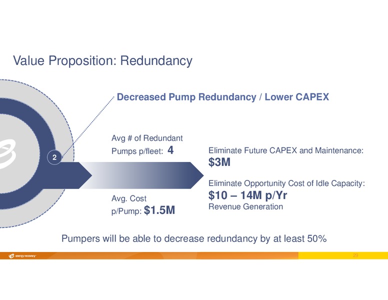 INVESTOR DAY – Energy Recovery – slide 28