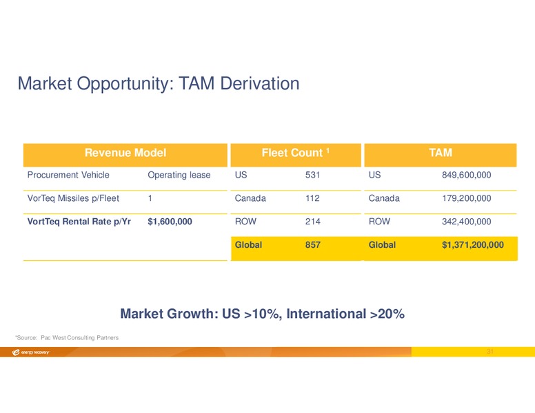 INVESTOR DAY – Energy Recovery – slide 30