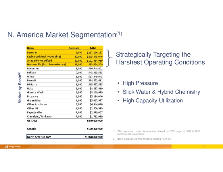 INVESTOR DAY – Energy Recovery – slide 31