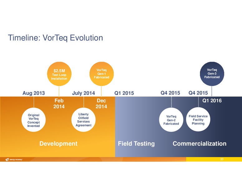 INVESTOR DAY – Energy Recovery – slide 32