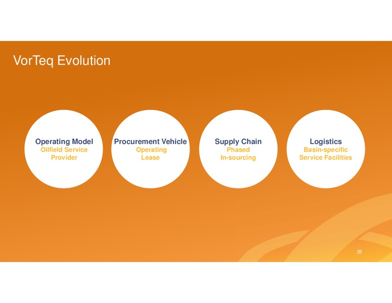 INVESTOR DAY – Energy Recovery – slide 34