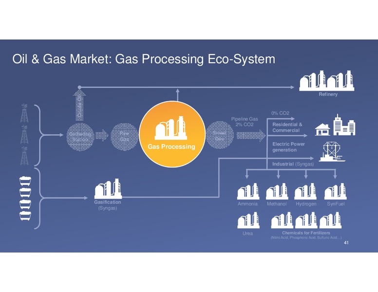 INVESTOR DAY – Energy Recovery – slide 40