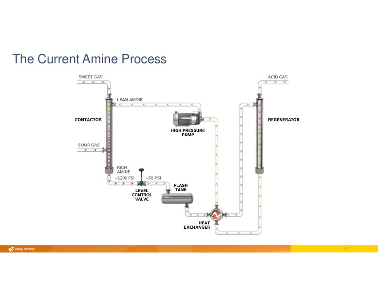 INVESTOR DAY – Energy Recovery – slide 41
