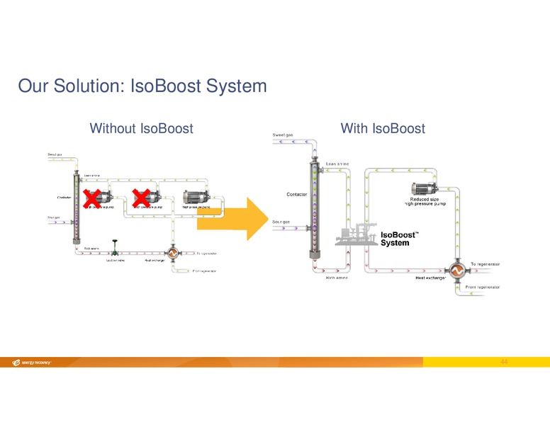 INVESTOR DAY – Energy Recovery – slide 43