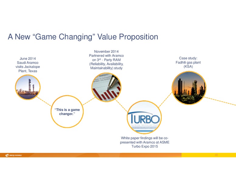 INVESTOR DAY – Energy Recovery – slide 47