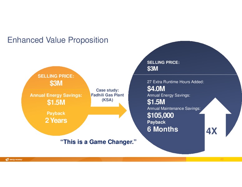 INVESTOR DAY – Energy Recovery – slide 48